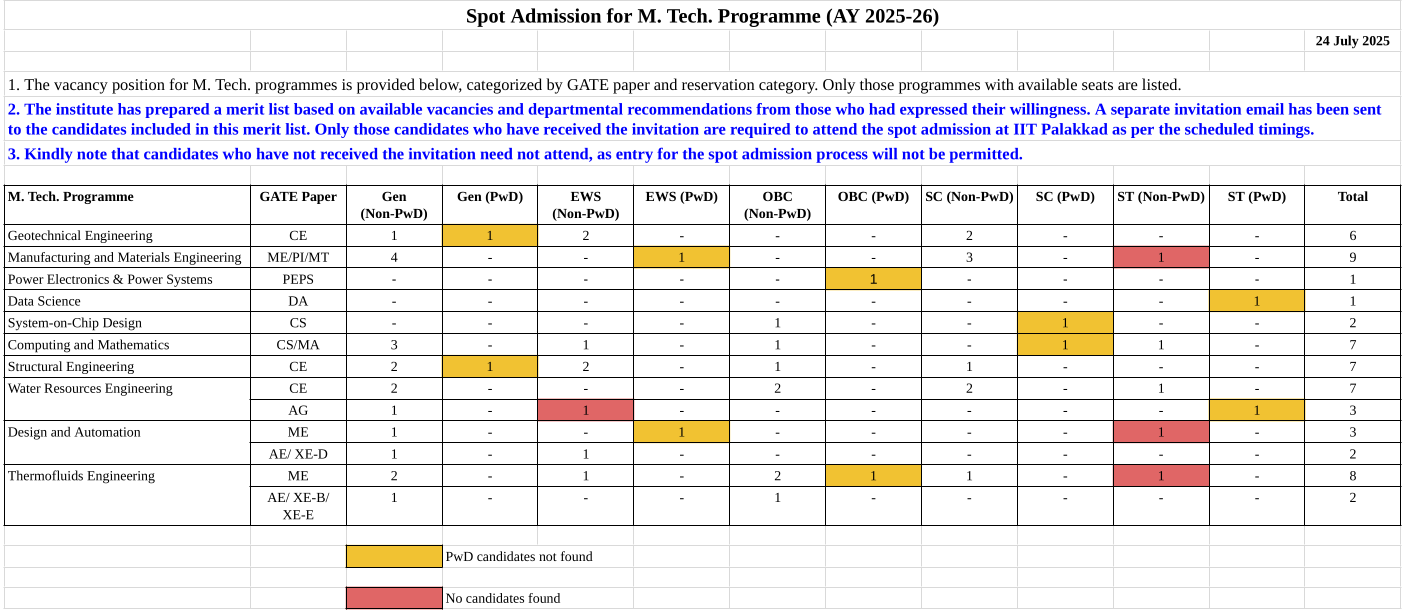 MTech 2025 Spot Admission Vacancy Details 