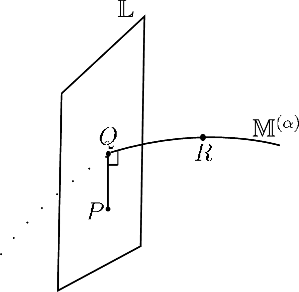 Orthogonal Intersection of a Power-Law Family and a Linear Family